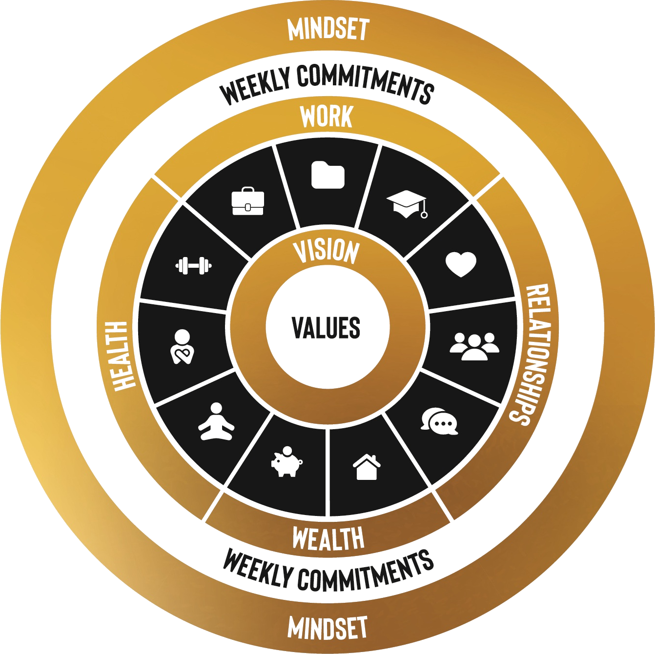 Lifestrategy Life Strategy — Plan Your Future. Take Control of Your Life.